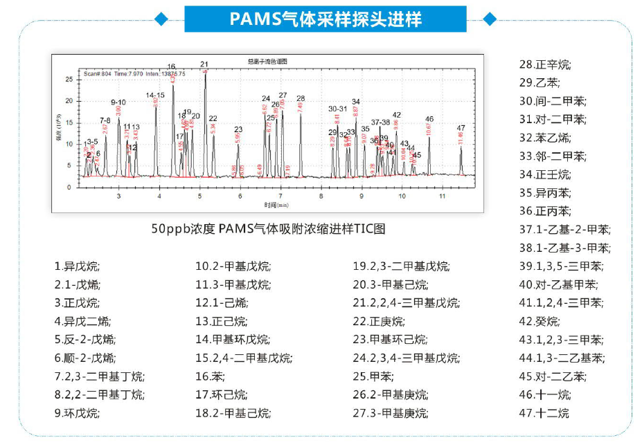 氣體采樣探頭進樣
